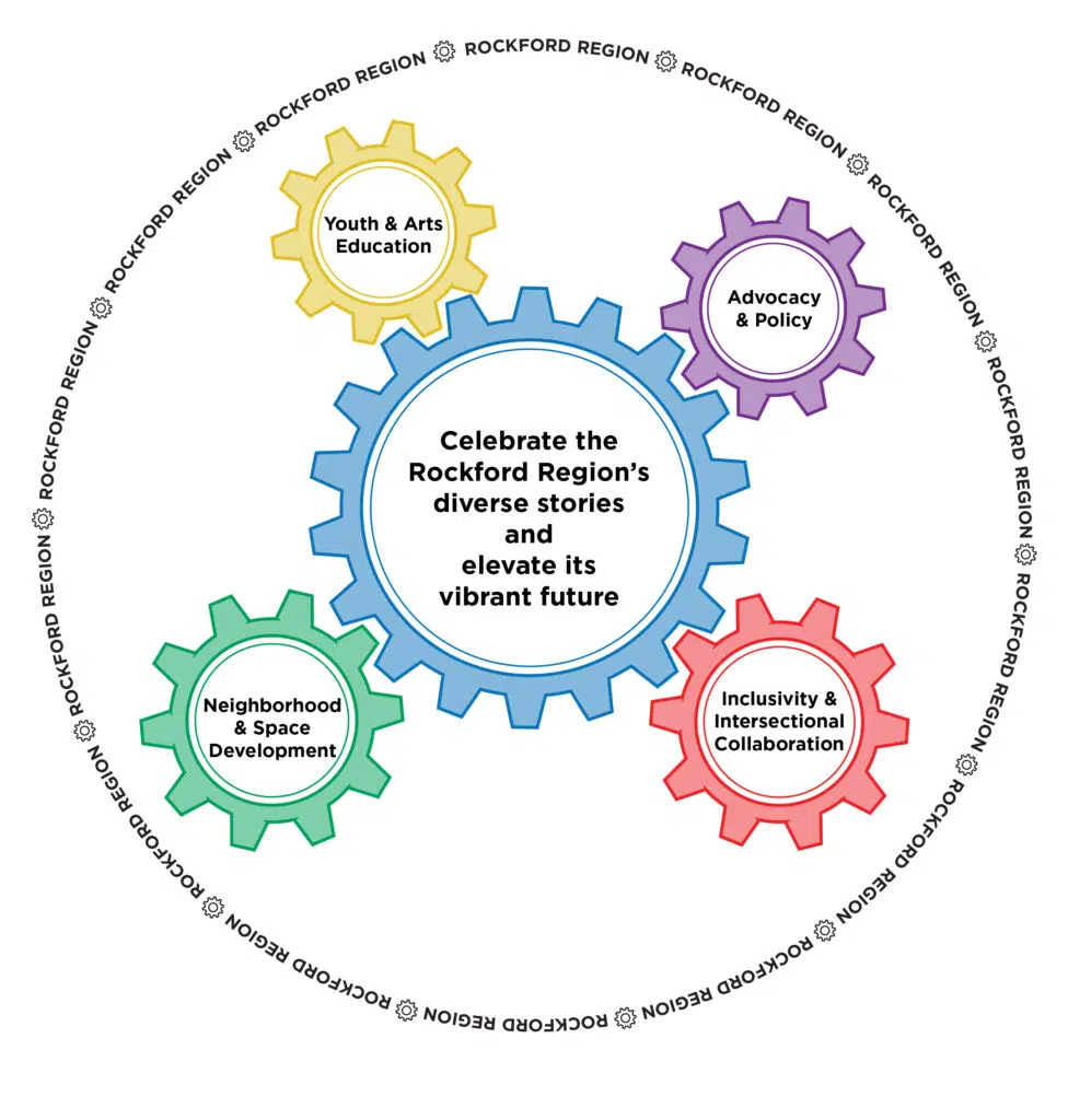 Gears Diagram